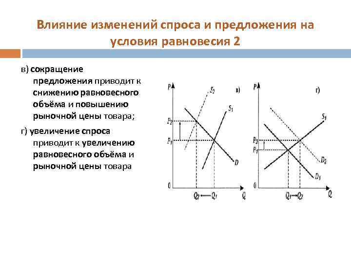 Влияние изменений спроса и предложения на условия равновесия 2 в) сокращение предложения приводит к