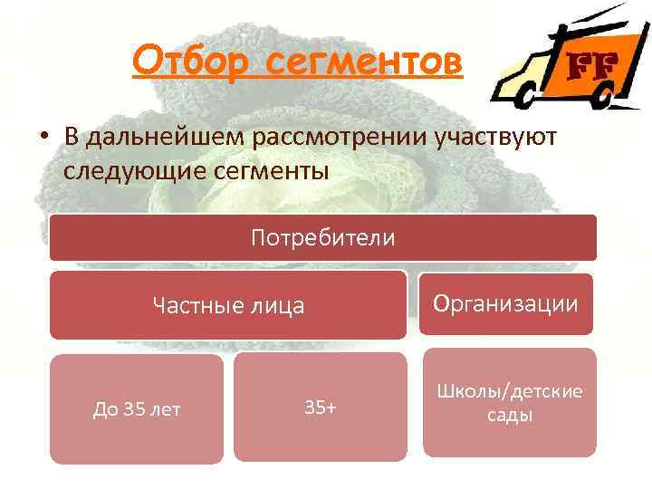 Отбор сегментов • В дальнейшем рассмотрении участвуют следующие сегменты Потребители Частные лица До 35