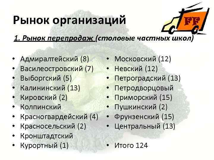 Рынок организаций 1. Рынок перепродаж (столовые частных школ) • • • Адмиралтейский (8) Василеостровский