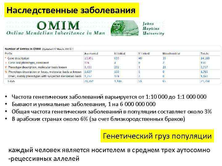 Наследственные заболевания • • Частота генетических заболеваний варьируется от 1: 10 000 до 1: