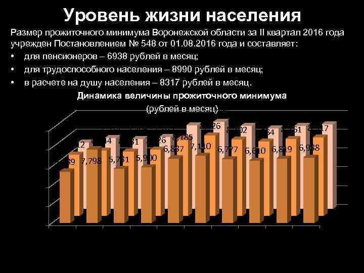 Уровень жизни населения Размер прожиточного минимума Воронежской области за II квартал 2016 года учрежден