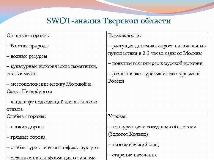 Swot анализ социально экономического развития