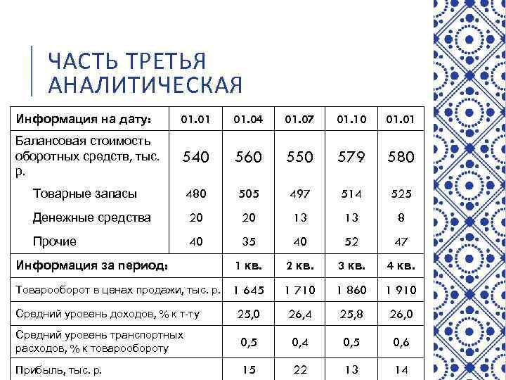 ЧАСТЬ ТРЕТЬЯ АНАЛИТИЧЕСКАЯ Информация на дату: 01. 01 01. 04 01. 07 01. 10