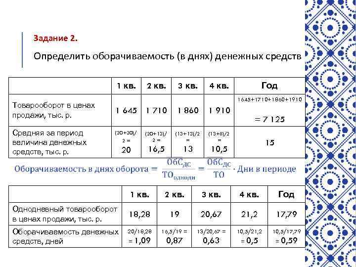 Задание 2. Определить оборачиваемость (в днях) денежных средств 1 кв. Товарооборот в ценах продажи,