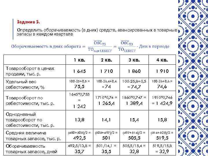 Задание 3. Определить оборачиваемость (в днях) средств, авансированных в товарные запасы в каждом квартале