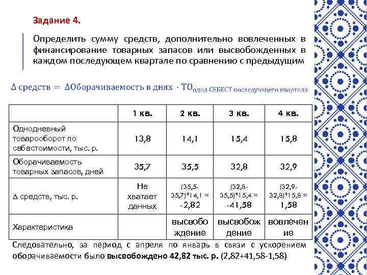 Задание 4. Определить сумму средств, дополнительно вовлеченных в финансирование товарных запасов или высвобожденных в