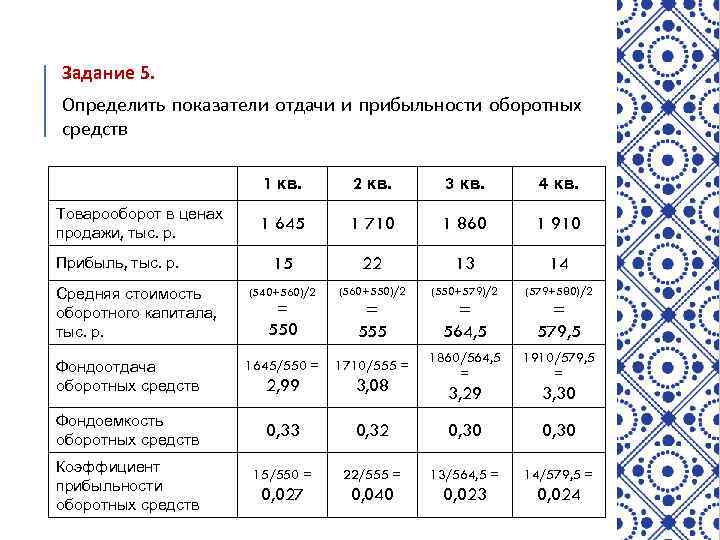 Задание 5. Определить показатели отдачи и прибыльности оборотных средств 1 кв. Товарооборот в ценах