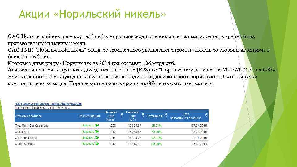 Норникель инвестиционные проекты