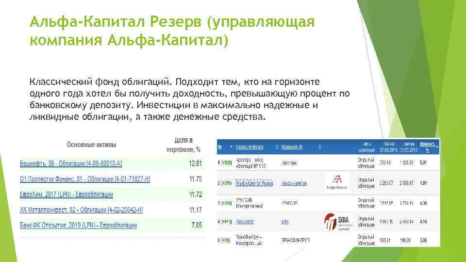 Альфа-Капитал Резерв (управляющая компания Альфа-Капитал) Классический фонд облигаций. Подходит тем, кто на горизонте одного