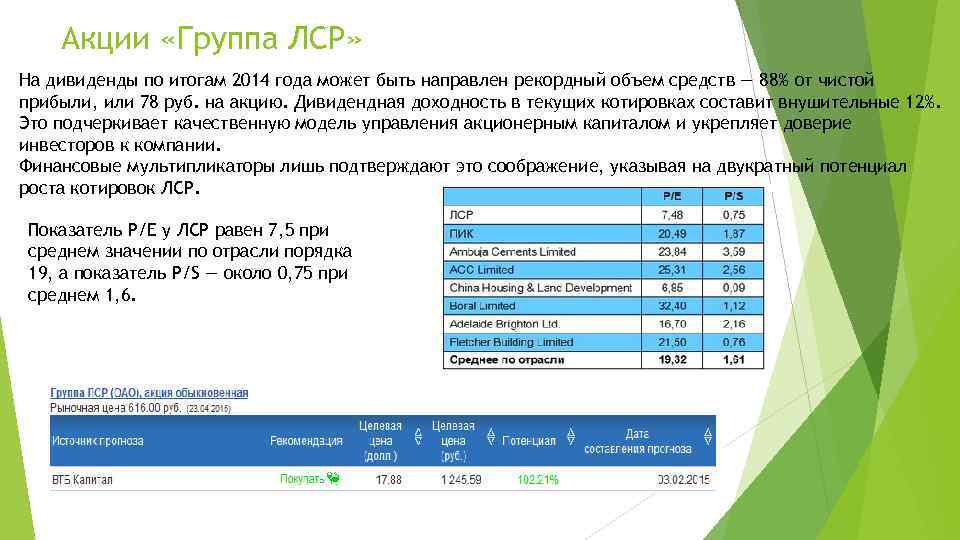 Акции «Группа ЛСР» На дивиденды по итогам 2014 года может быть направлен рекордный объем