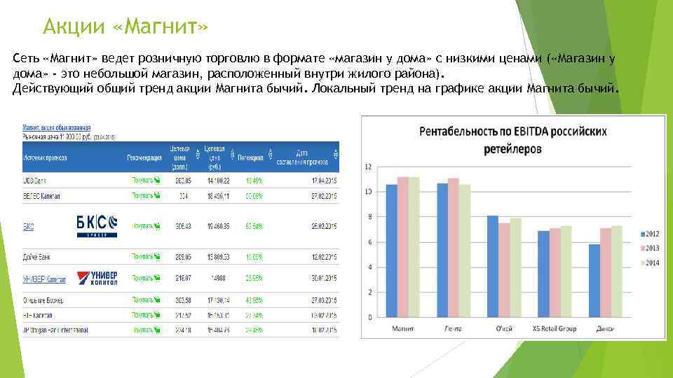 Акции «Магнит» Сеть «Магнит» ведет розничную торговлю в формате «магазин у дома» с низкими