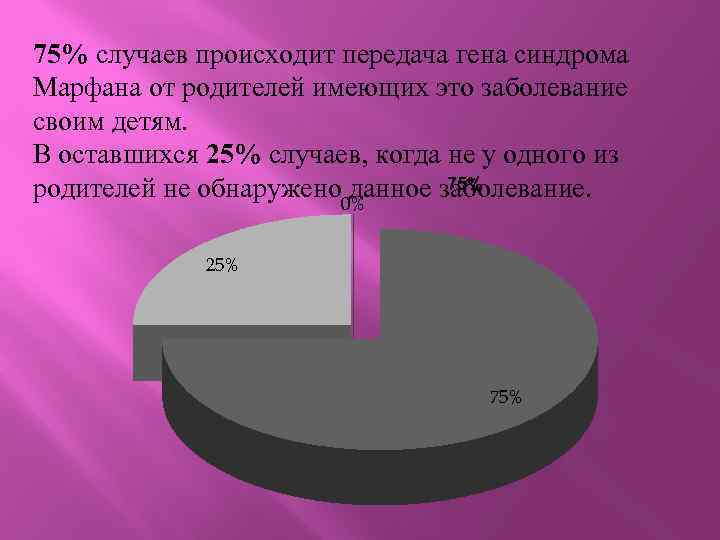 75% случаев происходит передача гена синдрома Марфана от родителей имеющих это заболевание своим детям.