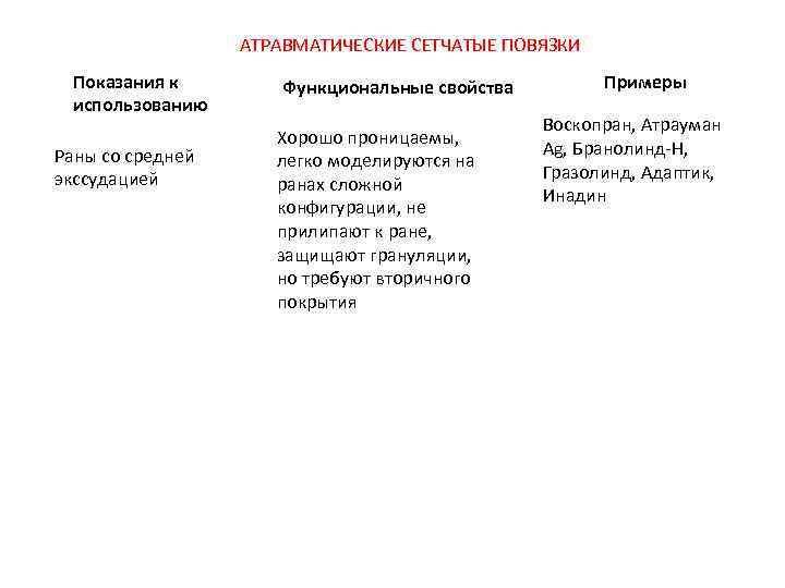 АТРАВМАТИЧЕСКИЕ СЕТЧАТЫЕ ПОВЯЗКИ Показания к использованию Раны со средней экссудацией Функциональные свойства Хорошо проницаемы,