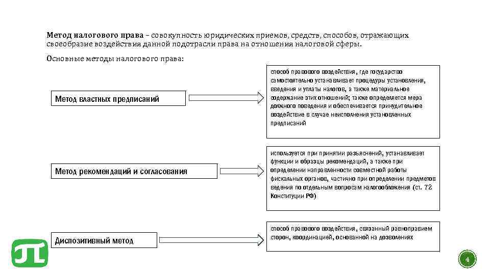 Совокупность правовых средств