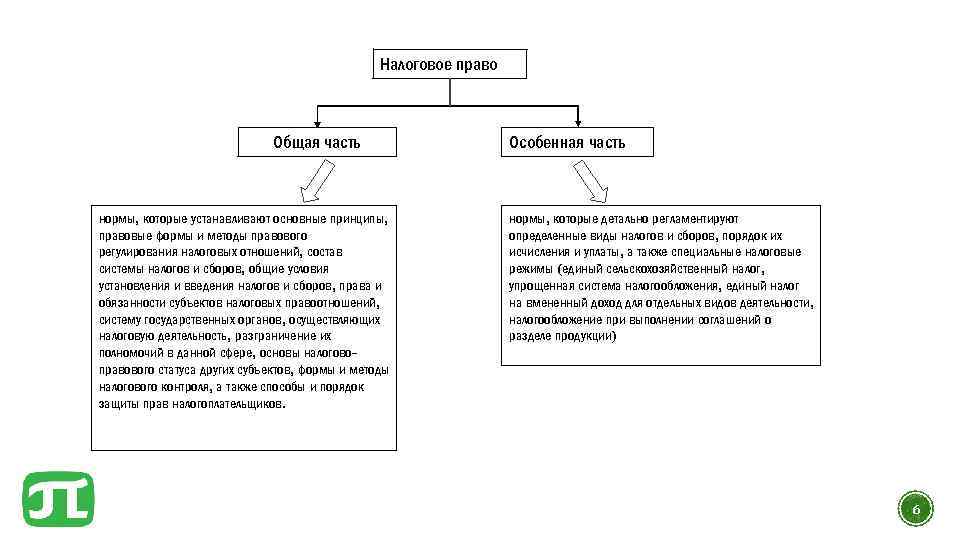 Схема налогов рф