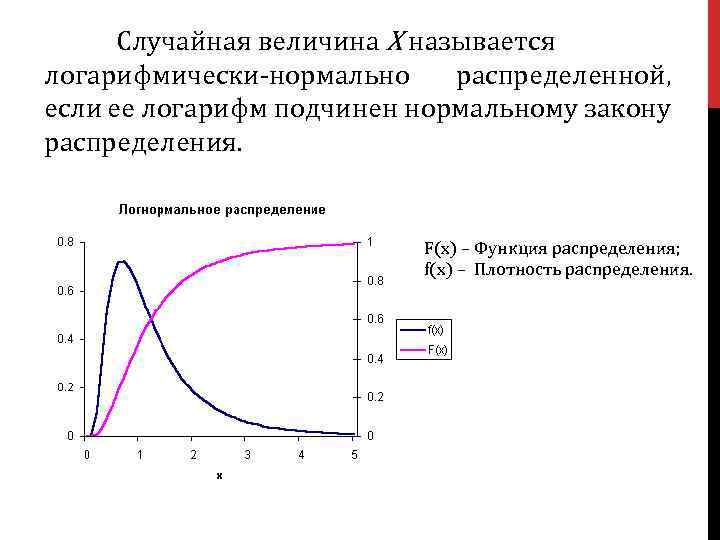 Две диаграммы содержащие тренды один из которых должен быть логарифмическим