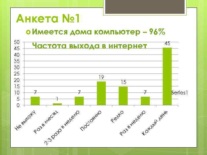 Анкета № 1 Имеется 50 45 40 35 30 25 20 15 10 5