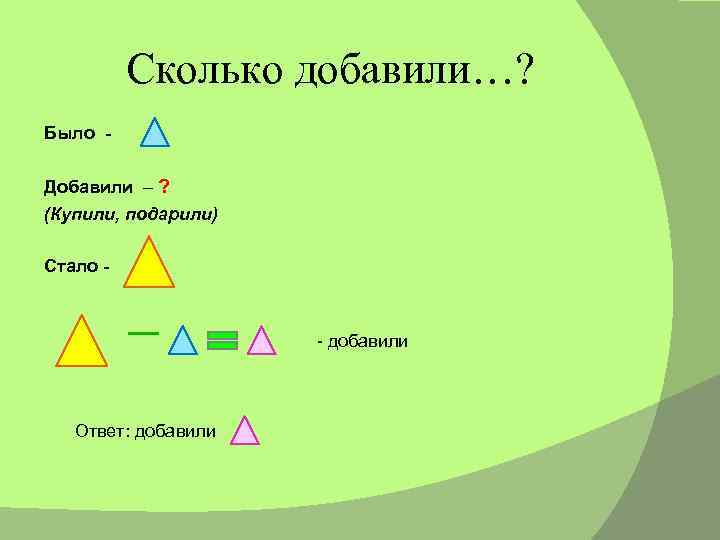 Сколько добавили…? Было Добавили – ? (Купили, подарили) Стало - - добавили Ответ: добавили