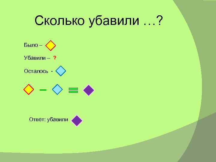 Сколько убавили …? Было – Убавили – ? Осталось - Ответ: убавили 