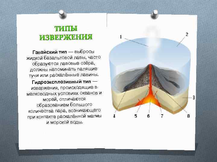 Гавайский тип — выбросы жидкой базальтовой лавы, часто образуются лавовые озёра, должны напоминать палящие