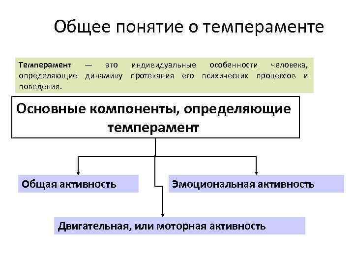 Общее понятие о темпераменте Темперамент — это индивидуальные особенности человека, определяющие динамику протекания его