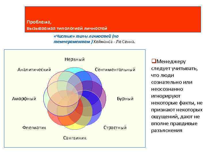 Проблема, вызываемая типологией личностей «Чистые» типы личностей (по темпераментам ) Хейманса Ле Сенна. Нервный