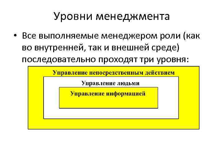 Уровни менеджмента • Все выполняемые менеджером роли (как во внутренней, так и внешней среде)