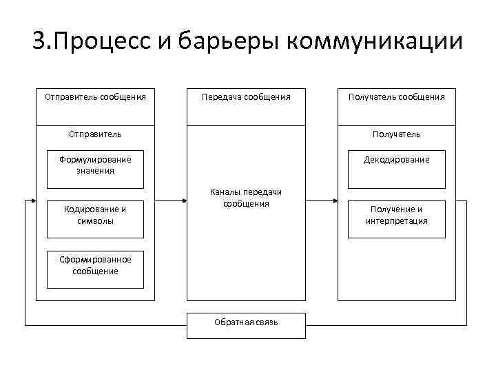 Отправитель сообщения