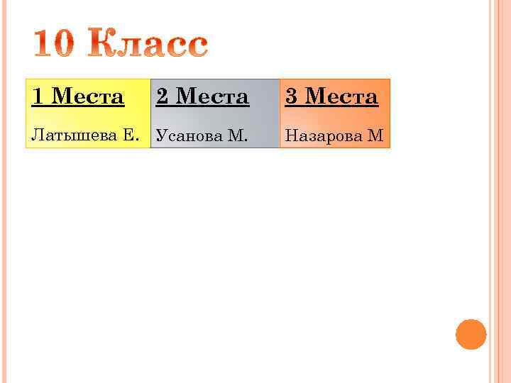 1 Места 2 Места Латышева Е. Усанова М. 3 Места Назарова М 