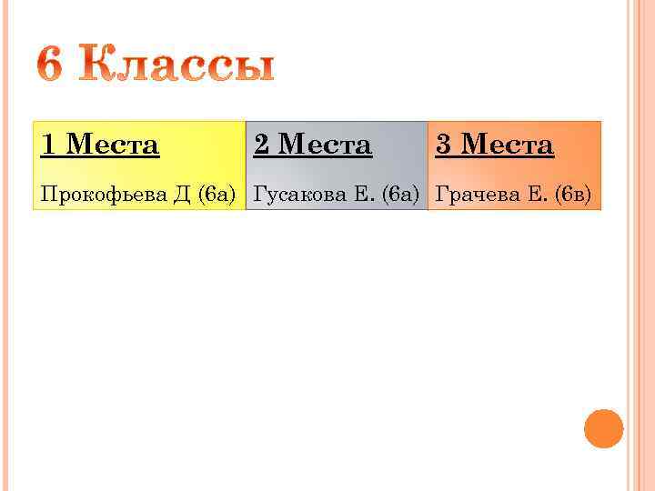 1 Места 2 Места 3 Места Прокофьева Д (6 а) Гусакова Е. (6 а)