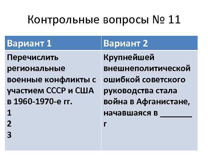 Контрольные вопросы № 11 Вариант 2 Перечислить региональные военные конфликты с участием СССР и