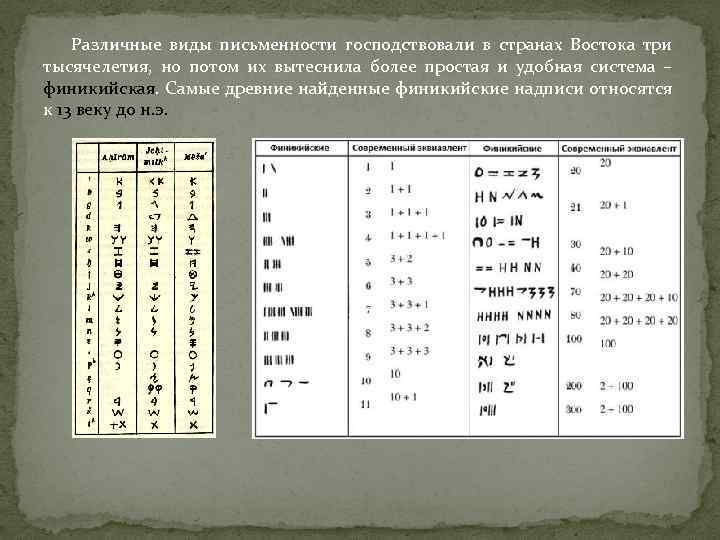 Различные виды письменности господствовали в странах Востока три тысячелетия, но потом их вытеснила более