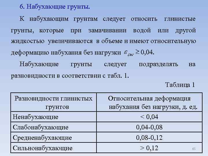 Набухающие грунты презентация