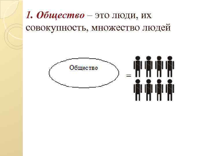 1. Общество – это люди, их совокупность, множество людей 