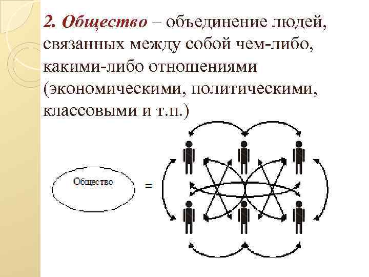 Общества это объединение