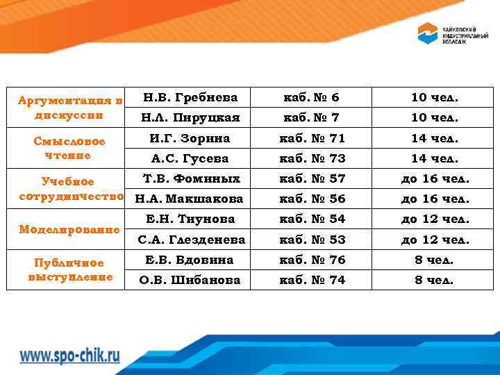 Аргументация в дискуссии Смысловое чтение Н. В. Гребнева каб. № 6 10 чел. Н.