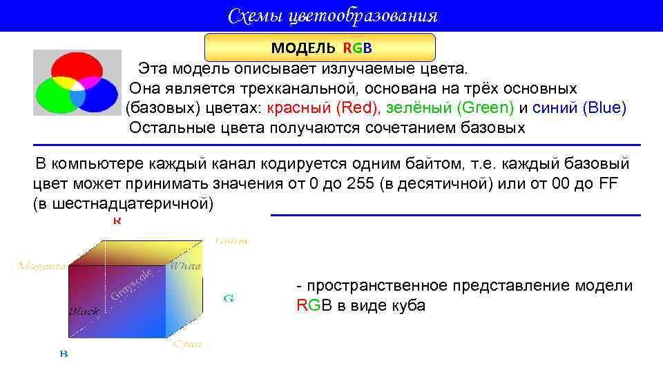 Схемы цветообразования МОДЕЛЬ RGB Эта модель описывает излучаемые цвета. Она является трехканальной, основана на