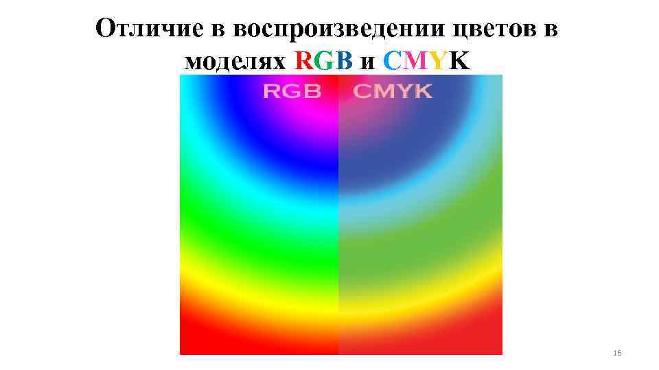 Отличие в воспроизведении цветов в моделях RGB и СMYK 16 