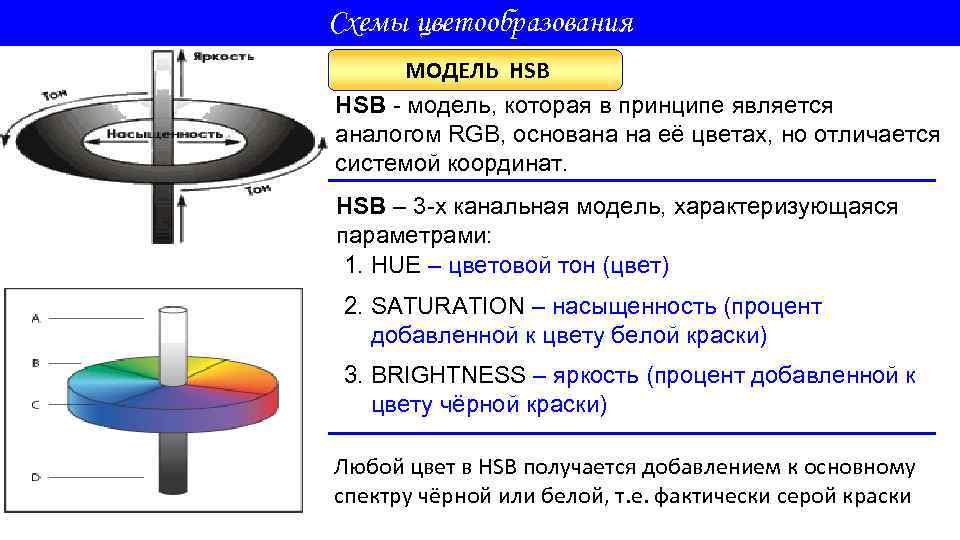 Схемы цветообразования МОДЕЛЬ HSB - модель, которая в принципе является аналогом RGB, основана на