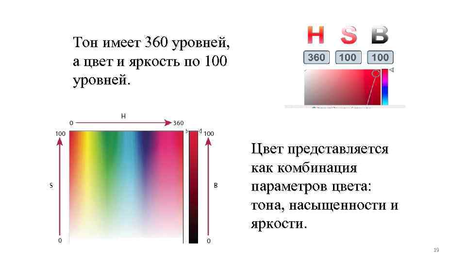 Тон имеет 360 уровней, а цвет и яркость по 100 уровней. Цвет представляется как