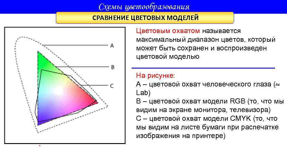 Схемы цветообразования СРАВНЕНИЕ ЦВЕТОВЫХ МОДЕЛЕЙ Цветовым охватом называется максимальный диапазон цветов, который может быть