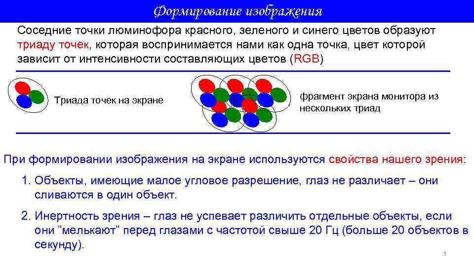 Формирование изображения Соседние точки люминофора красного, зеленого и синего цветов образуют триаду точек, которая