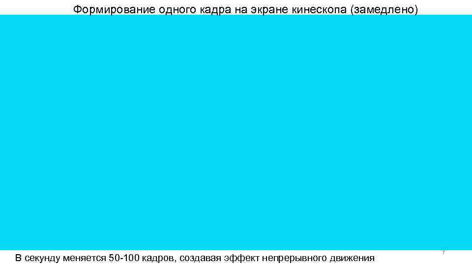 Формирование одного кадра на экране кинескопа (замедлено) В секунду меняется 50 -100 кадров, создавая
