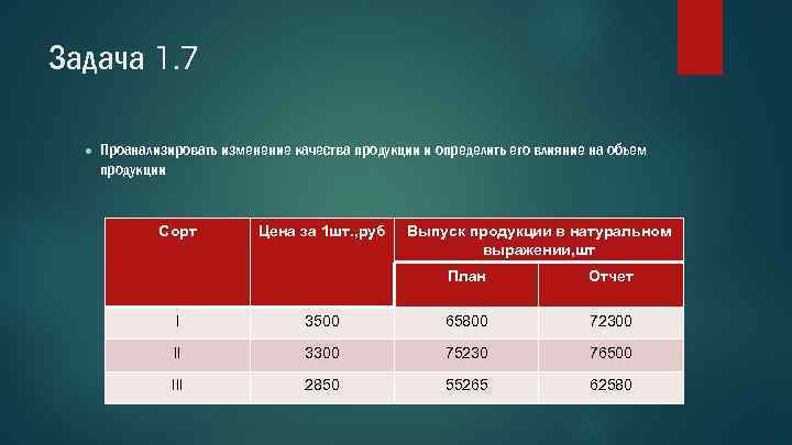 Задача 1. 7 ● Проанализировать изменение качества продукции и определить его влияние на объем