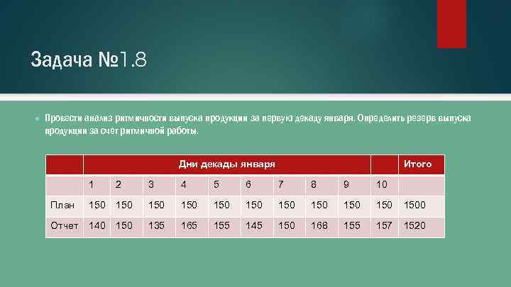 Задача № 1. 8 ● Провести анализ ритмичности выпуска продукции за первую декаду января.