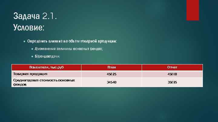 Задача 2. 1. Условие: ● Определить влияние на объем товарной продукции: ● А)изменения величины