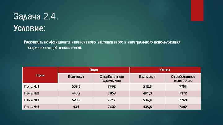 Задача 2. 4. Условие: Рассчитать коэффициенты интенсивного, экстенсивного и интегрального использования отдельно каждой и