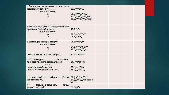 7. Себестоимость единицы продукции в зависящей части, руб. 26. Сзав=Езав/V в т. ч. по