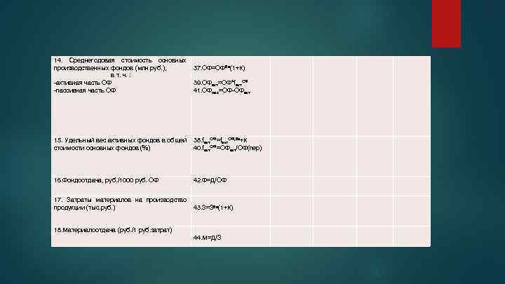  15. Удельный вес активных фондов в общей 38. fакт. ОФ=fакт. ОФ, бв+К стоимости