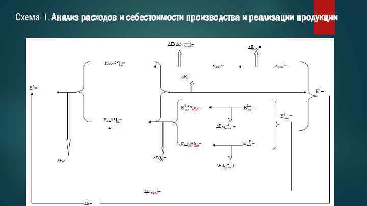 Схема 1. Анализ расходов и себестоимости производства и реализации продукции 